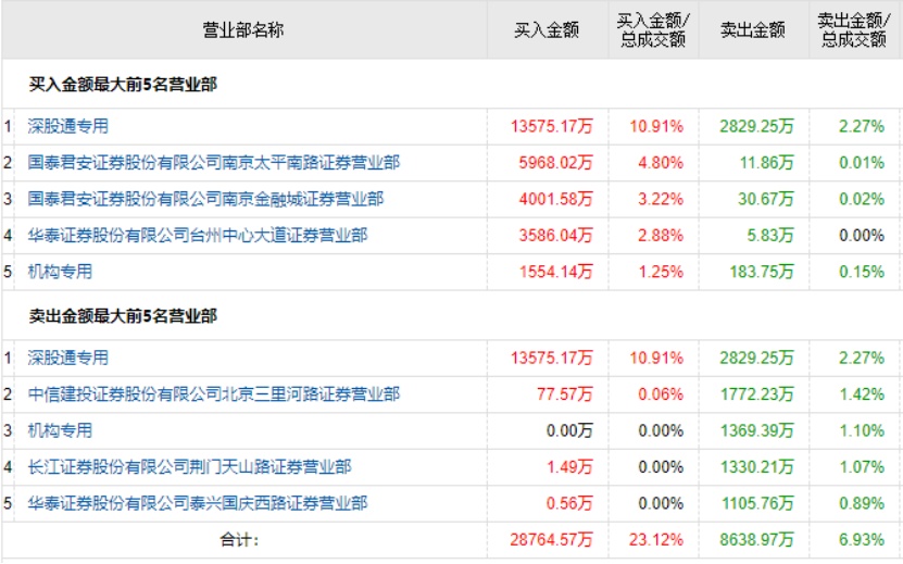 澳門開獎結(jié)果 開獎八百圖庫,湖北有人往河里撒錢 當?shù)鼗貞?yīng)