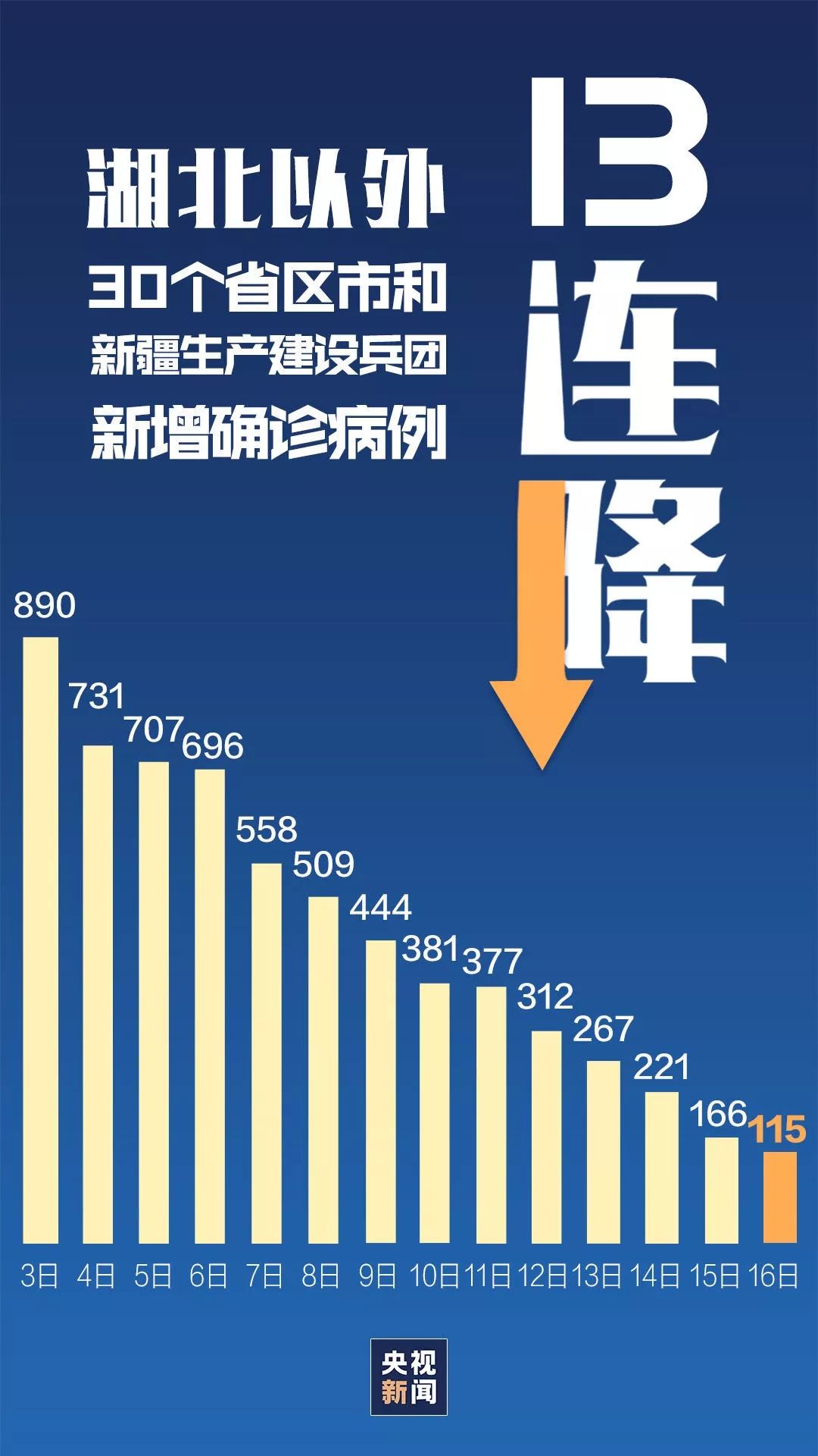 2025新香港資料網(wǎng)站,成都一年新增艾滋病11萬(wàn)人？謠言