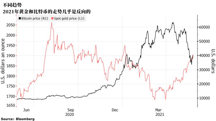 新澳門資料精準免費,待開采比特幣不足120萬枚