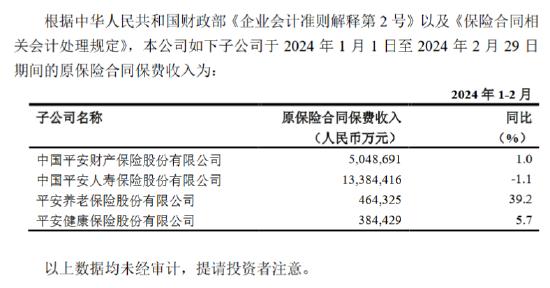 2025年天天彩免費(fèi)資料查詢,2024年原保險(xiǎn)保費(fèi)收入約5.7萬(wàn)億