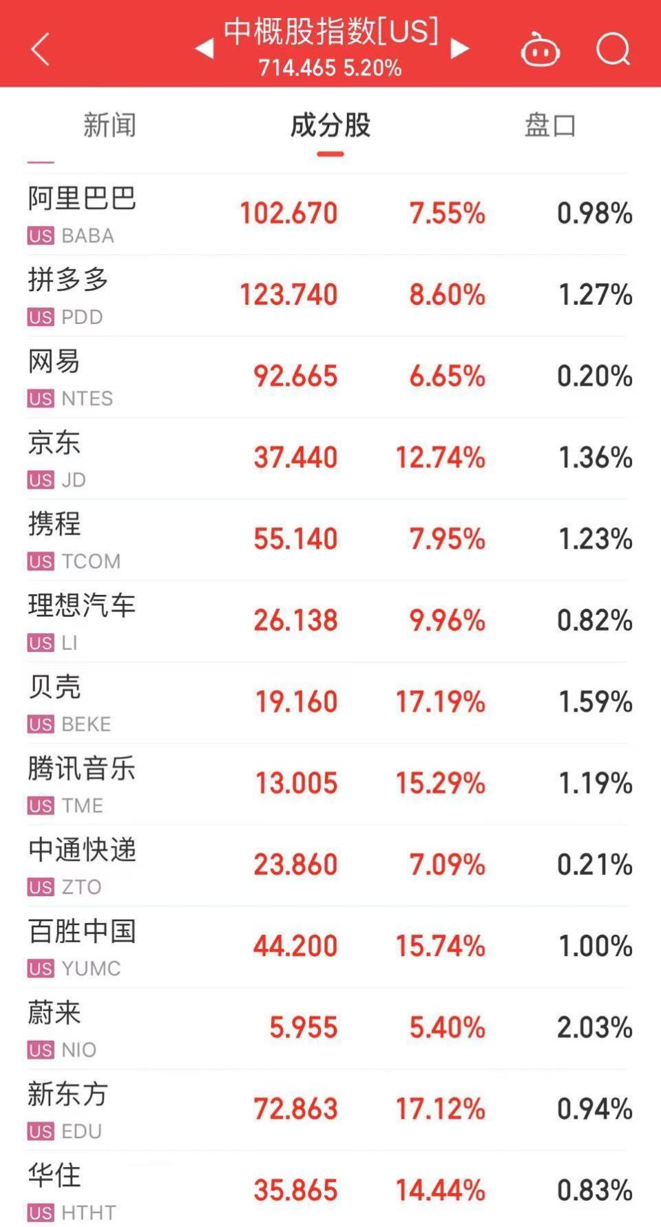 626開獎網(wǎng)管家婆解夢,離岸人民幣日內(nèi)漲超400個基點