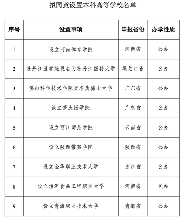 澳門六開彩免費資料網(wǎng)站大全,教育部擬同意設(shè)置14所學(xué)校