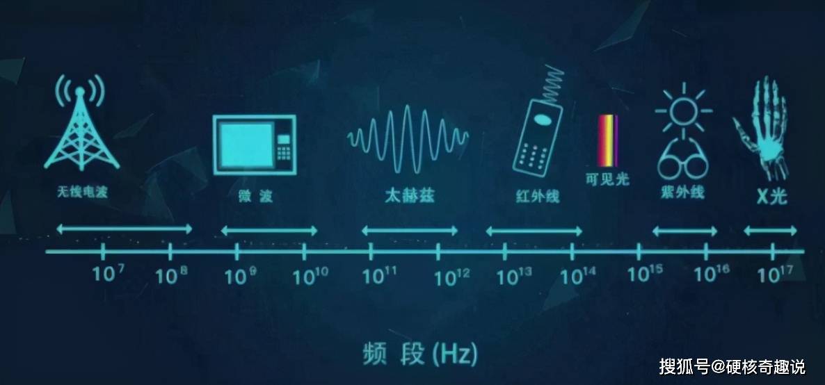 澳門免費(fèi)資料大全集香港,新型太赫茲波偏振調(diào)制器研發(fā)成功