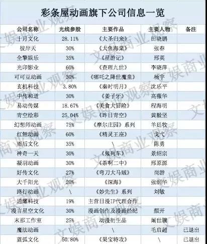 澳門開獎2025開獎記錄,央視總結(jié)《哪吒2》票房曲線