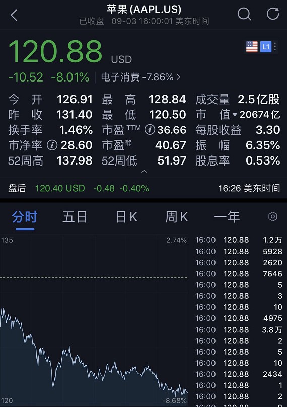 2025澳門天天開好彩大全46期,美股七巨頭市值一夜增長4.09萬億