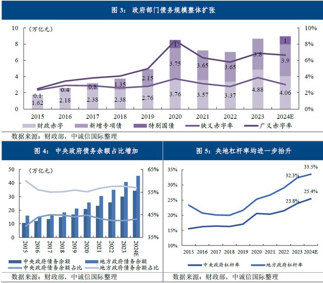 新澳門正版資料免費(fèi)圖大全,誰(shuí)支撐起2024中國(guó)GDP這5%的增長(zhǎng)