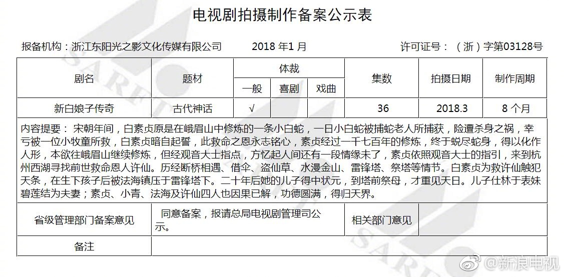 新奧資料免費(fèi)精準(zhǔn)新奧生肖,趙雅芝葉童將再現(xiàn)西湖經(jīng)典傳說