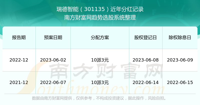 2025新奧歷史開獎記錄88期,冬至開始千萬別熬夜