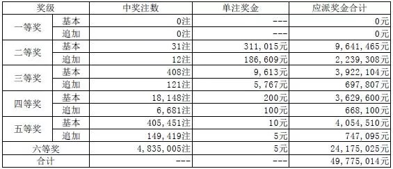 澳門碼開獎(jiǎng)結(jié)果 開獎(jiǎng)結(jié)果245,長(zhǎng)沙下雪