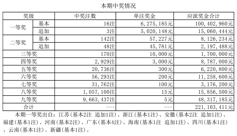 2025年新澳彩開獎結(jié)果查詢表,馬斯克已確認(rèn)繼任者