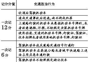 鬼谷子期期準(zhǔn)1肖,機(jī)動(dòng)車(chē)駕駛證新規(guī)明年1月1日起實(shí)施