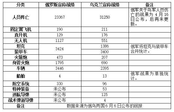 香港澳門6合彩開獎網(wǎng)址,澤連斯基：美企有資格在烏重建中賺錢