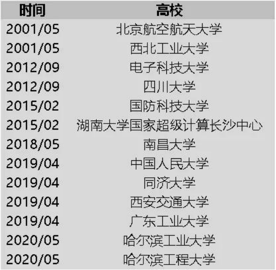 2025年哪些生肖犯沖,兩家美企被列入不可靠實(shí)體清單