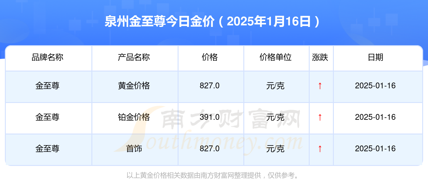 2025年澳門(mén)開(kāi)獎(jiǎng)結(jié)果記錄查詢(xún),大行宣布黃金賬戶(hù)活期年化利率接近0