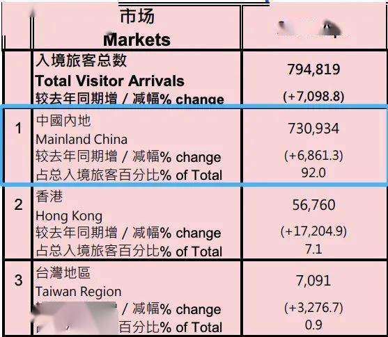 新澳門2025歷史開獎(jiǎng)記錄查詢表,誤殺3 蘿莉島