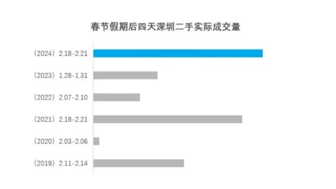 澳門精準(zhǔn)落實(shí)三肖三碼,本周二手房成交同環(huán)比均負(fù)增長