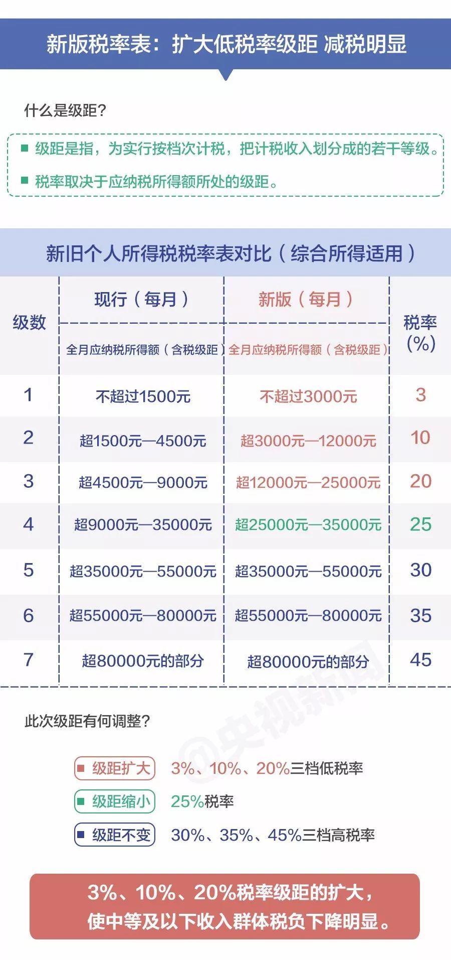 今晚澳門(mén)必開(kāi)一碼八百圖庫(kù),特朗普稱將施行規(guī)模最大減稅措施