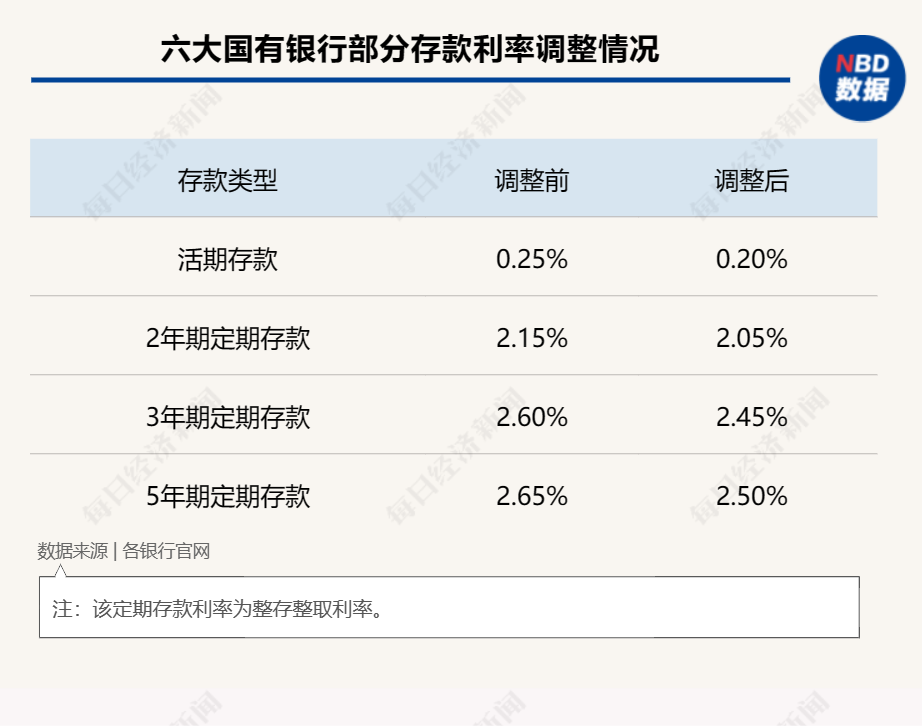 香港澳門(mén)2O24年全免咨料,銀行或放慢調(diào)整美元存款利率步伐