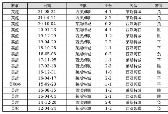 澳門6合開獎結(jié)果 開獎記錄2025走勢圖,#廣東英歌舞燃爆了#