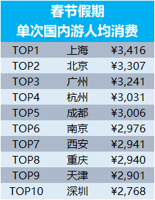 澳彩49號綜合走勢圖,春節(jié)假期余額僅剩1天