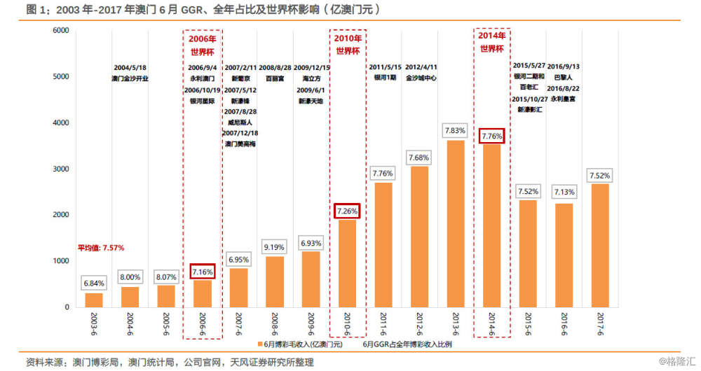 新澳門彩出號綜合走勢走勢分析第325期,米盧相信國足能進(jìn)世界杯