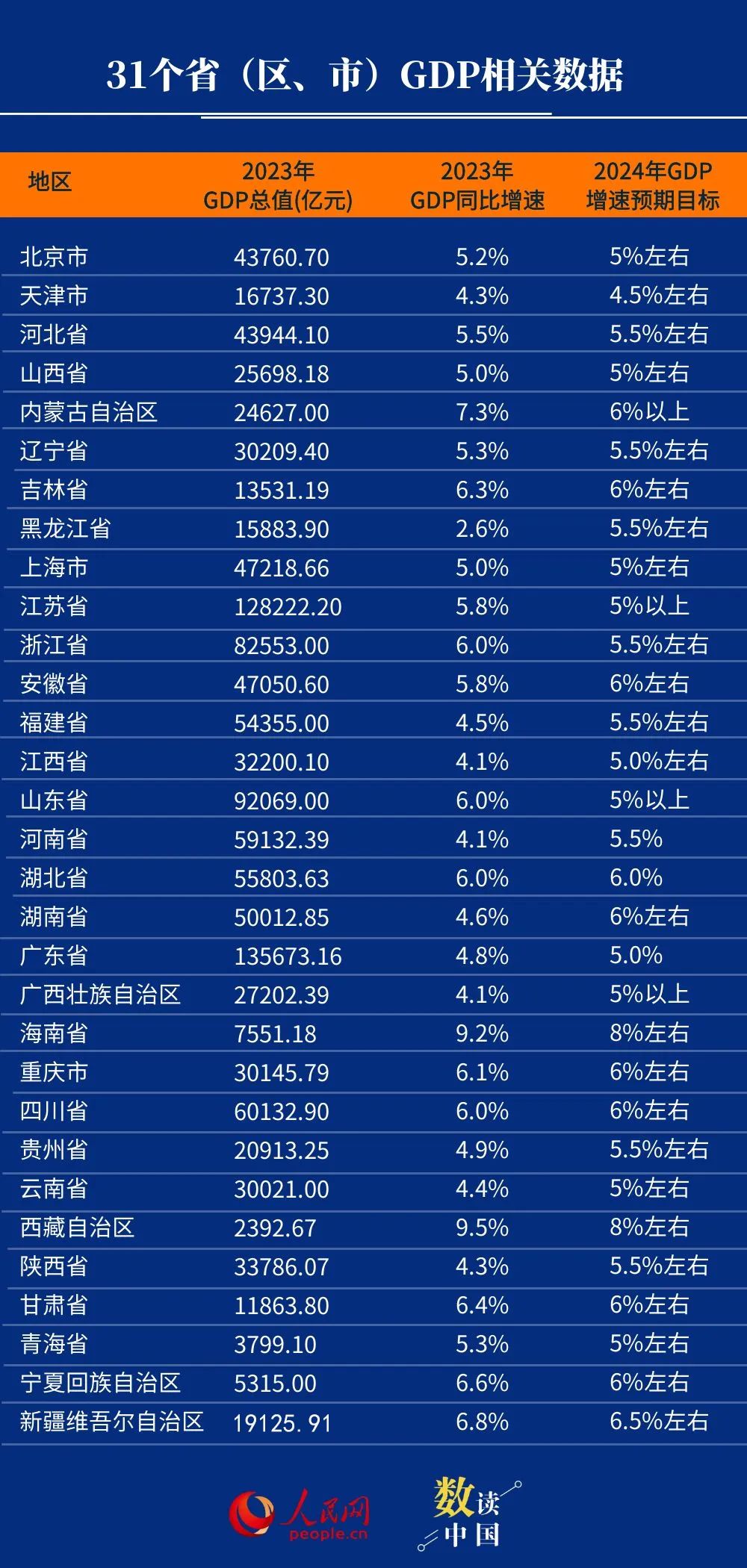 管家婆開獎結果彩圖更新記錄,26省份經濟年報出爐