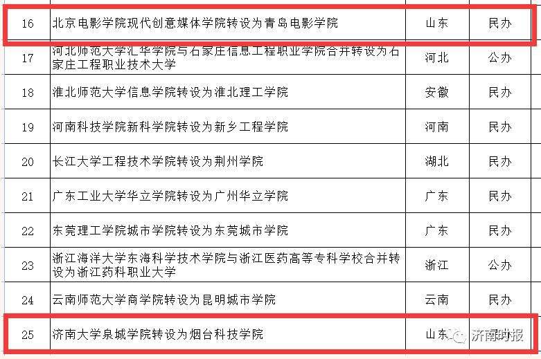 49圖庫資料中心2025開獎(jiǎng)記錄,專家：取消公攤是明年重要工作