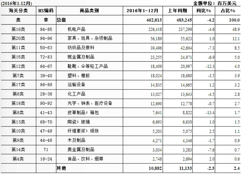 新澳門今期開獎結(jié)果查詢表圖,美國正式對中國進口商品加稅