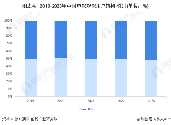 大港澳開獎(jiǎng)結(jié)果 開獎(jiǎng)記錄,2024年觀影人次破10億