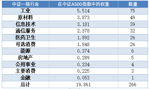 新澳門生肖彩今期開獎結(jié)果,新一批中證A500指數(shù)基金宣告成立