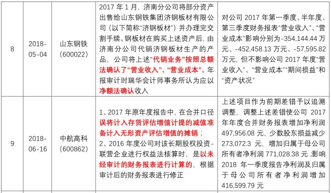 香港最新開獎記錄和資料,會計發(fā)現領導語氣不對勁保住296萬