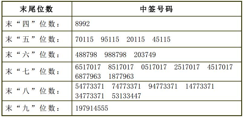 港澳開獎結(jié)果 開獎結(jié)果號碼,看《國色芳華》要配降壓藥