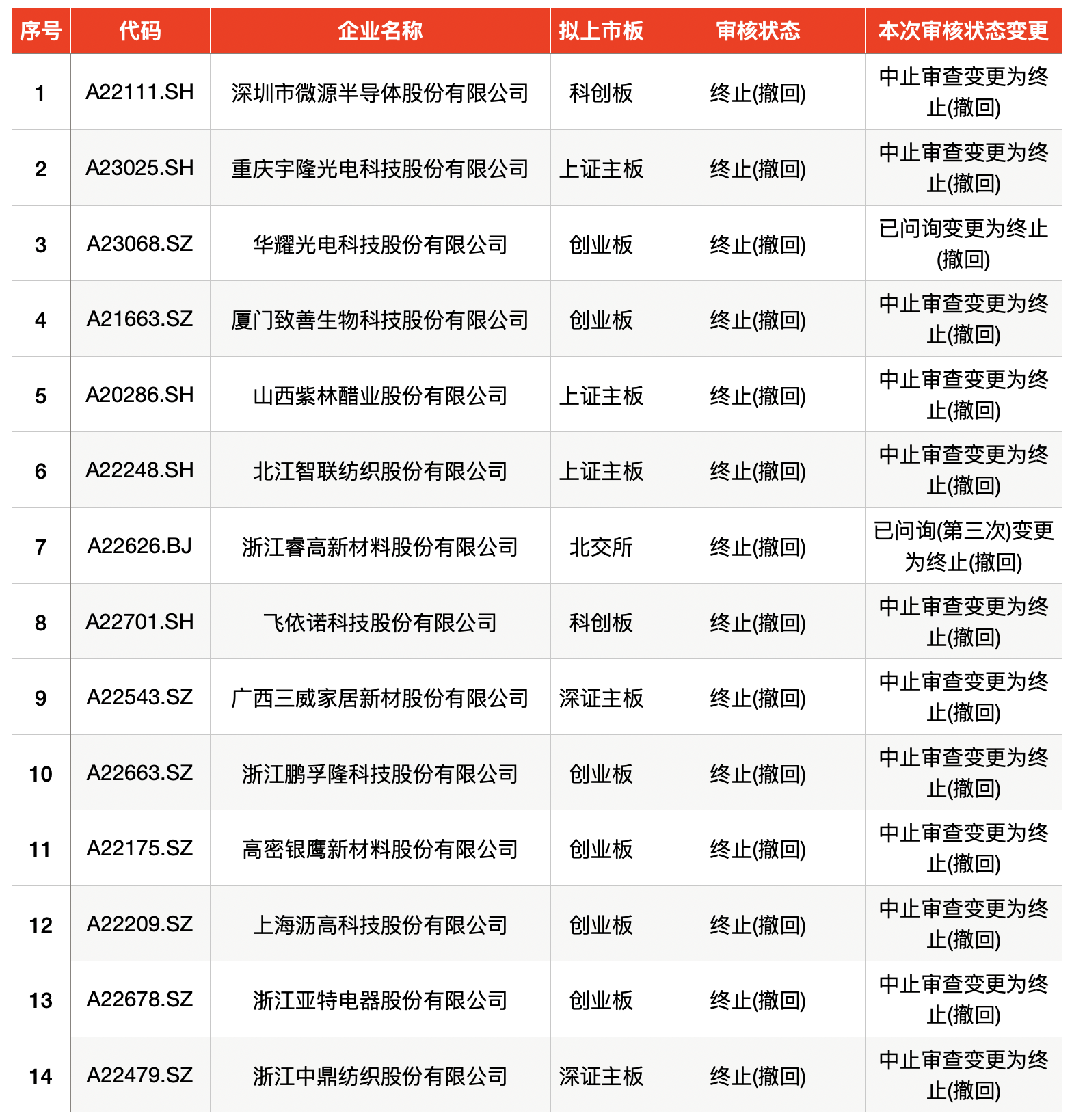 2025年新澳門正版600圖庫,《唐探1900》票房破22億