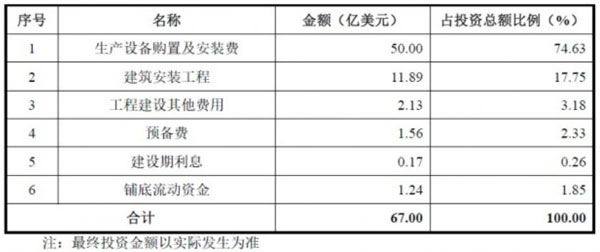 2025年澳門六開獎結(jié)果玩家經(jīng)驗,半導(dǎo)體產(chǎn)能過剩？投資額減95億美元