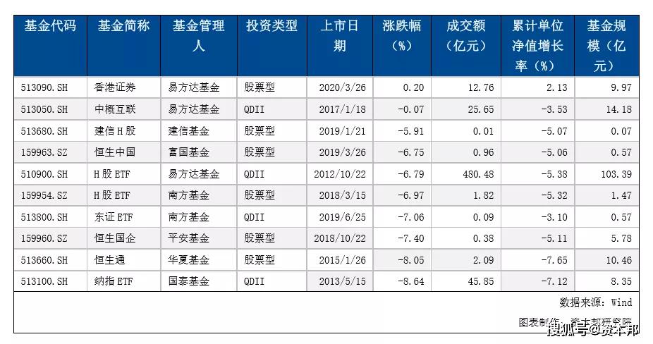 澳門碼開獎結(jié)果2025開獎結(jié)果查詢網(wǎng),持續(xù)“債?！眰虴TF規(guī)模超2000億