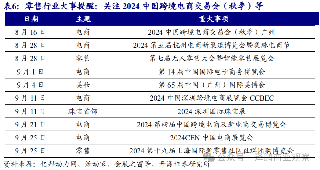 香港港澳彩開(kāi)獎(jiǎng)號(hào)碼記錄,永輝超市開(kāi)36家調(diào)改店