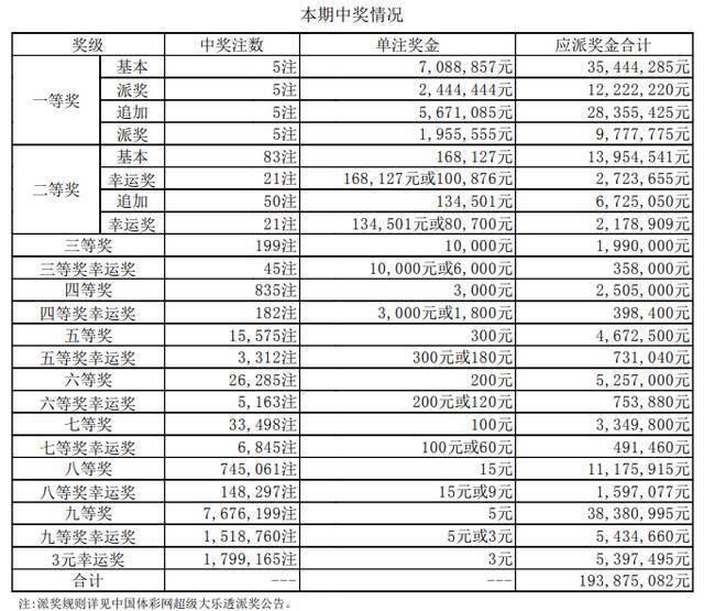 新澳門彩開獎結(jié)果2025開獎記錄查詢表格