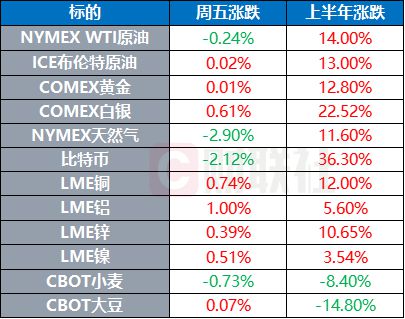 澳門開獎結(jié)果表