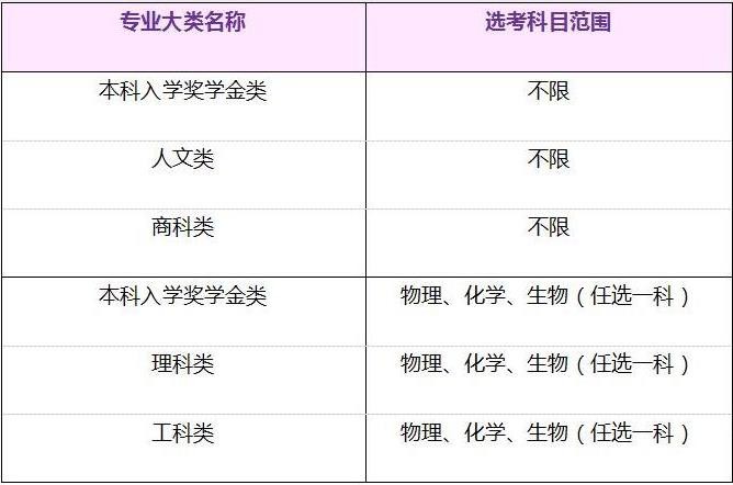 香港二四六開獎資料大全十二生肖馬對照,中學(xué)要求學(xué)生承諾自殺與學(xué)校無關(guān)