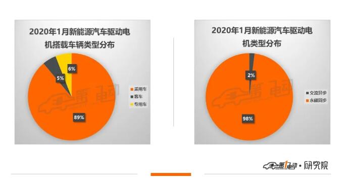 2025澳門管家婆資料正版大全掛牌資料,1月國產(chǎn)新能源走進(jìn)“臺(tái)風(fēng)眼”