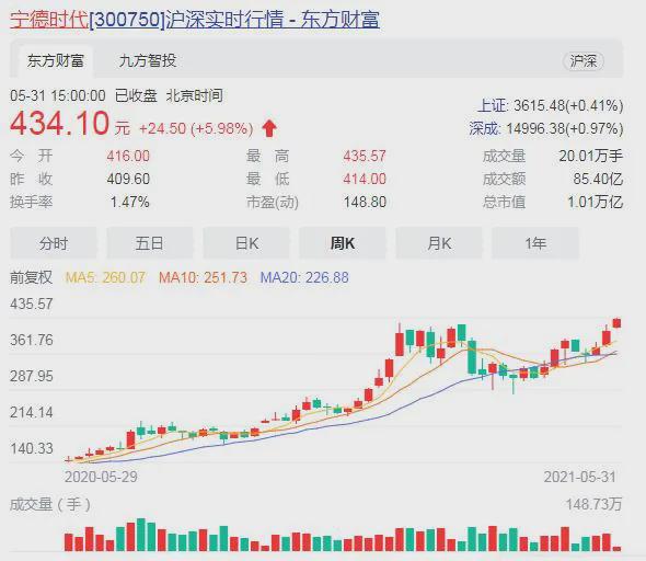 4949開獎(jiǎng)歷史記錄600圖庫,寧德時(shí)代第二上市預(yù)計(jì)籌資額50億美元