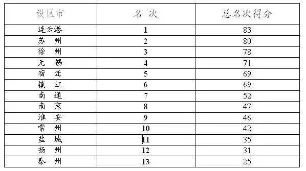 澳門一碼一碼100準確8月20,被抱摔藝考女生本有望進全省前三