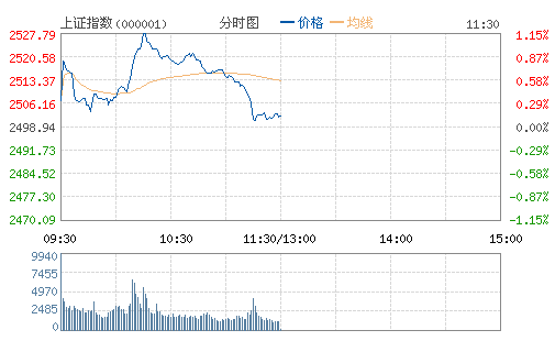 2025正版全年免費資料大全支付便捷,A股收盤：滬指沖高回落漲0.51%