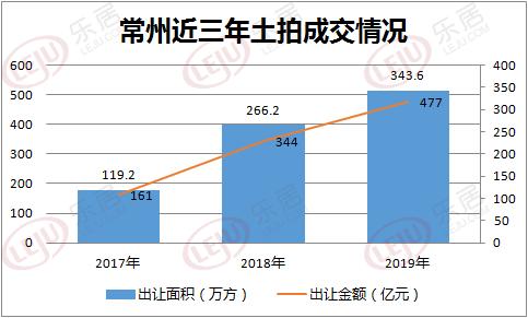 2025澳門跑狗今期開(kāi)獎(jiǎng)結(jié)果出來(lái),多地完成新年首宗地塊出讓