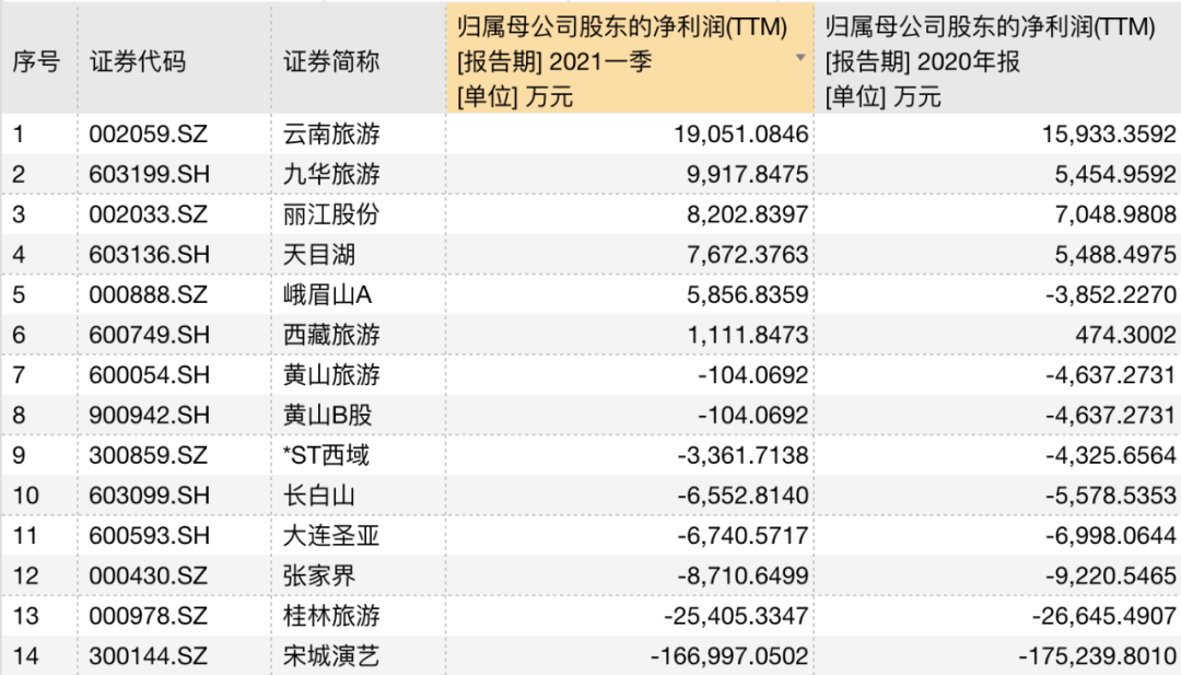 老奧門開獎結果 開獎結果