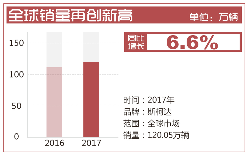 新澳2025年開獎記錄