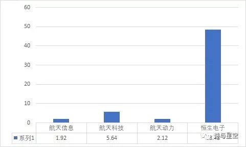 新奧燃氣費怎么查詢