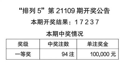 澳門(mén)天天彩免費(fèi)資料大全免費(fèi)查詢