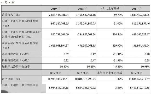 奧彩開獎結(jié)果2025開獎記錄查詢表,光線傳媒股價創(chuàng)歷史新高