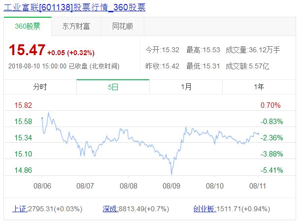 澳門(mén)紅姐免費(fèi)資料網(wǎng)站,蘋(píng)果市值一夜蒸發(fā)7248億